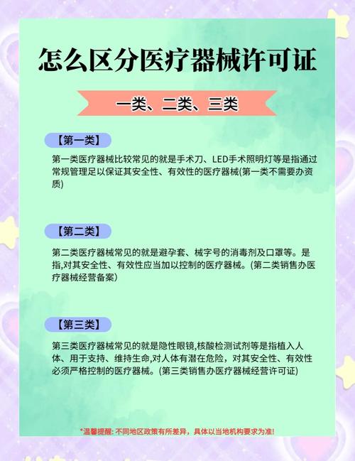 一類醫療器械的常見類型與識別方法